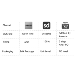 Optimized as per marketplace