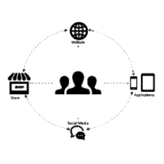 Payment flows across omni-channel