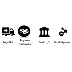Payments Reconciliation