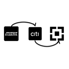 Dynamic Payment Routing